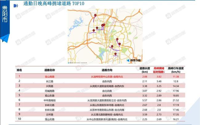 贵阳最新交通状况分析