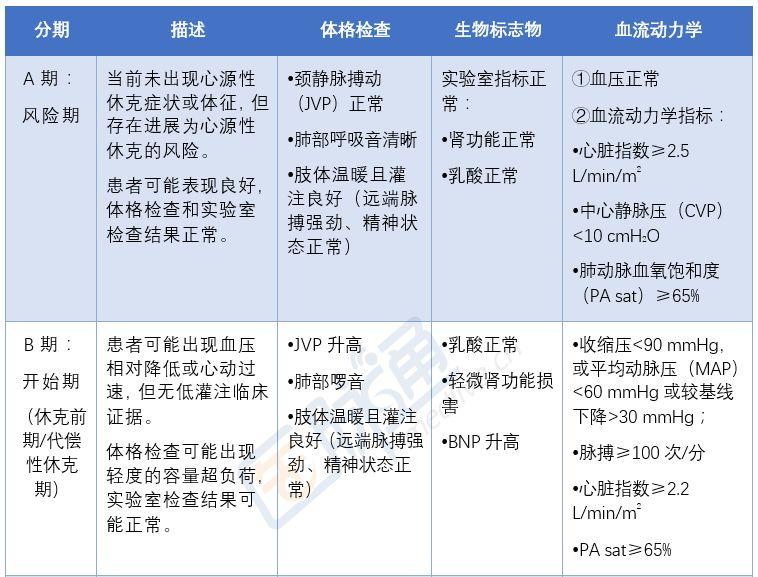 最新心梗分期，理解与应对的医学指南