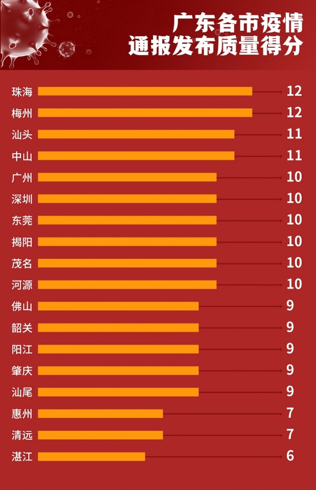 广州最新疫情十日观察