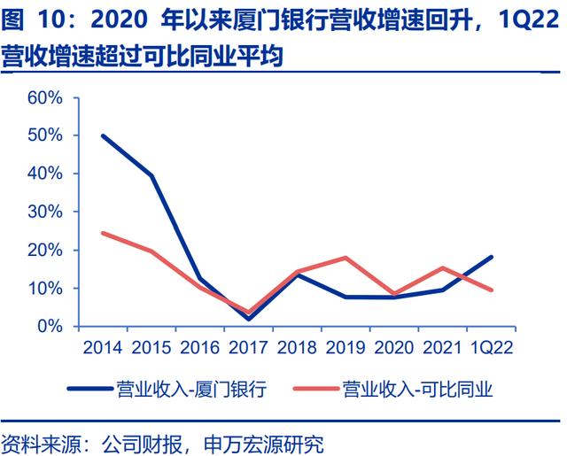 厦门银行最新状况深度解析