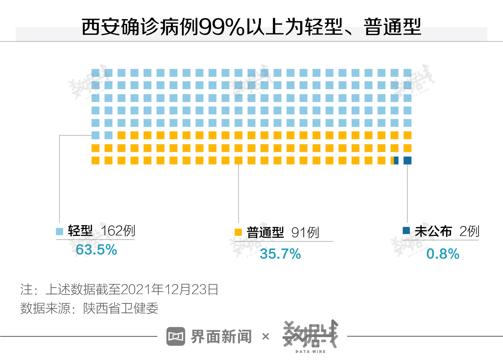 陕西疫情最新实时动态