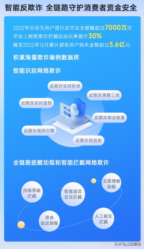 深入解析分期乐最新动态