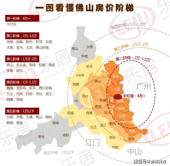 石湾最新地价解析与展望