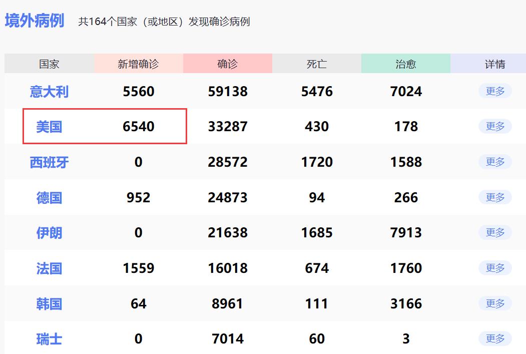 最新新增确诊，全球疫情的最新动态与应对策略