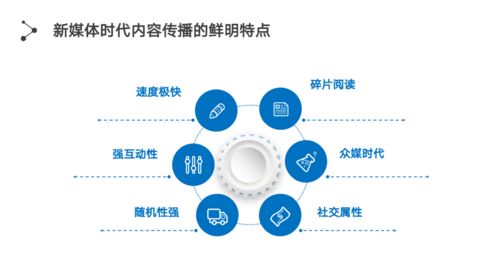 最新转阅平台，引领信息传播的新潮流