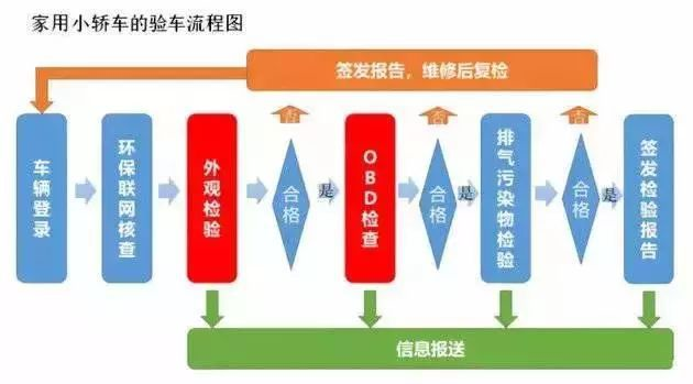 全面解析车检最新标准