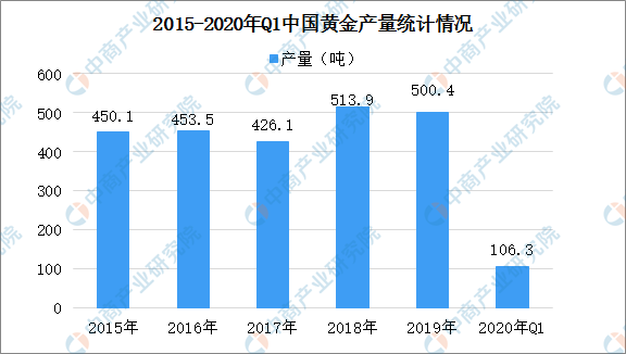 黄金市场最新分析