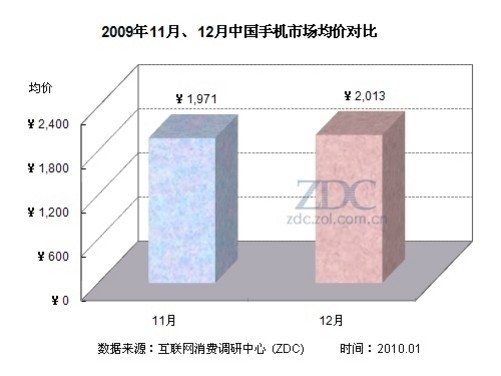 最新手机价格动态及批发策略探讨