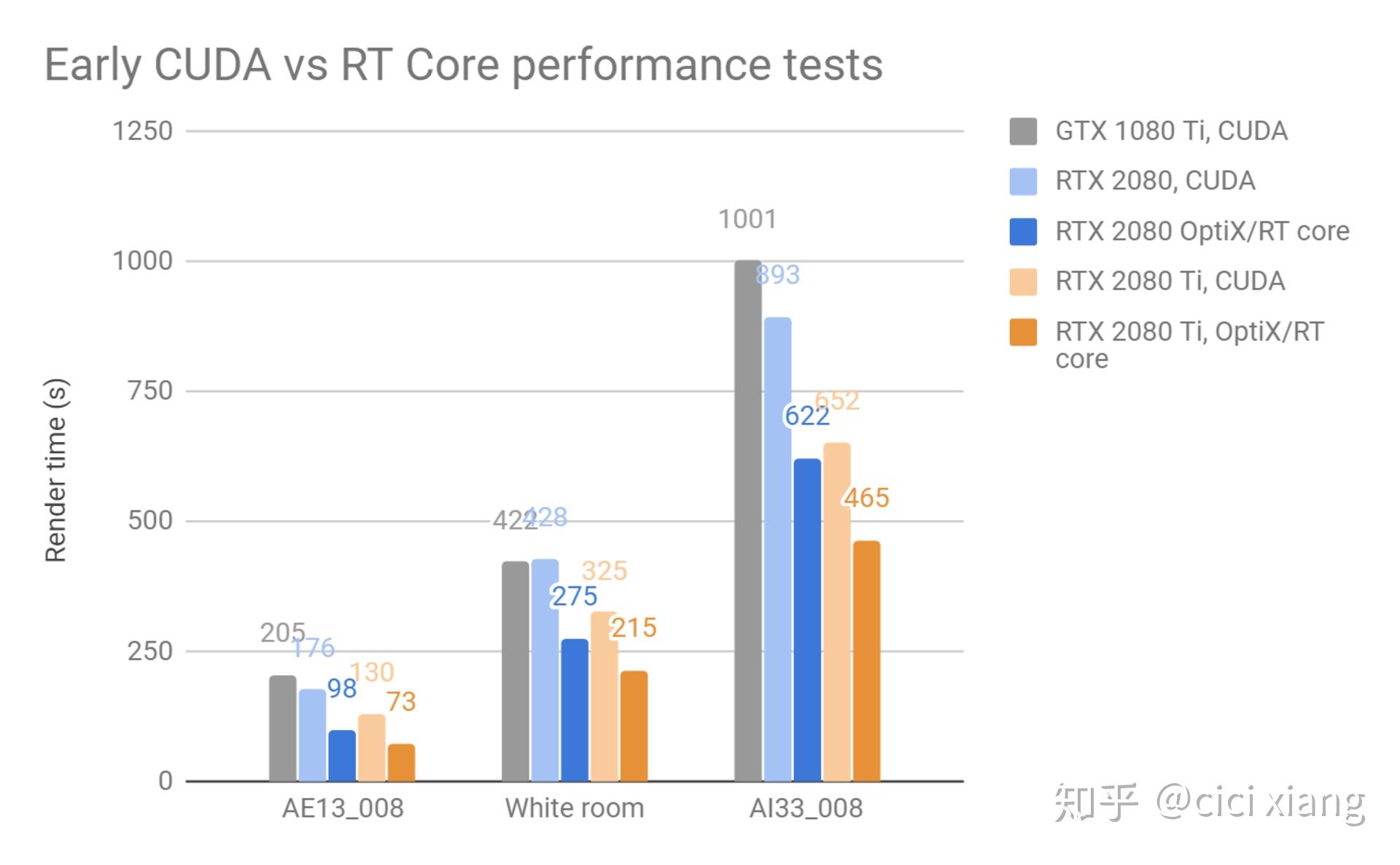 探索最新RTX显卡的卓越性能与未来趋势