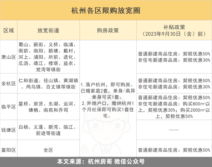 杭州最新情况报告