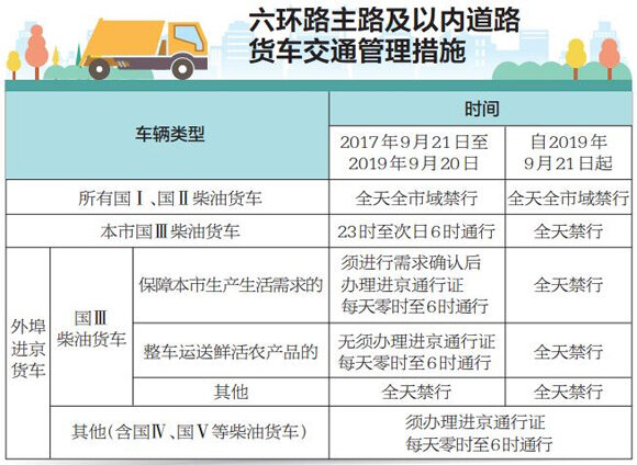 最新汽车限行政策解析