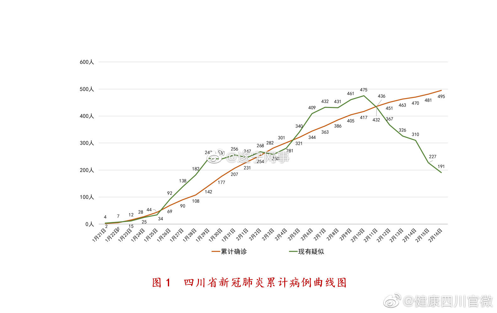 成都最新疫情来源深度解析