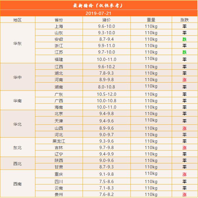 大猪最新价格市场动态分析