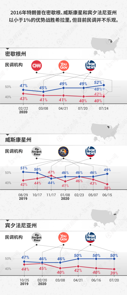 摇摆州最新选情深度解析