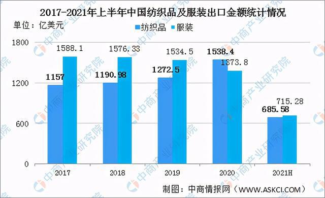 最新纺织业，行业动态与发展趋势