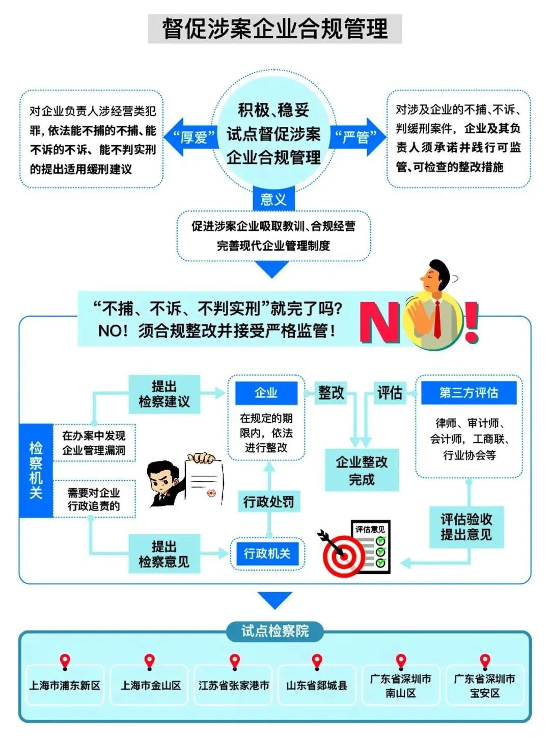 最新商法新闻，企业合规与市场动态的深度解析