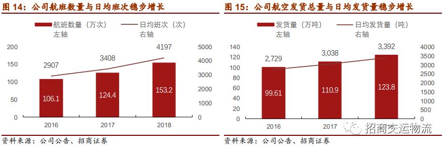 顺丰最新现状，行业领先者的深度解析