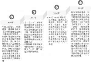 我国最新制度，创新与发展的里程碑