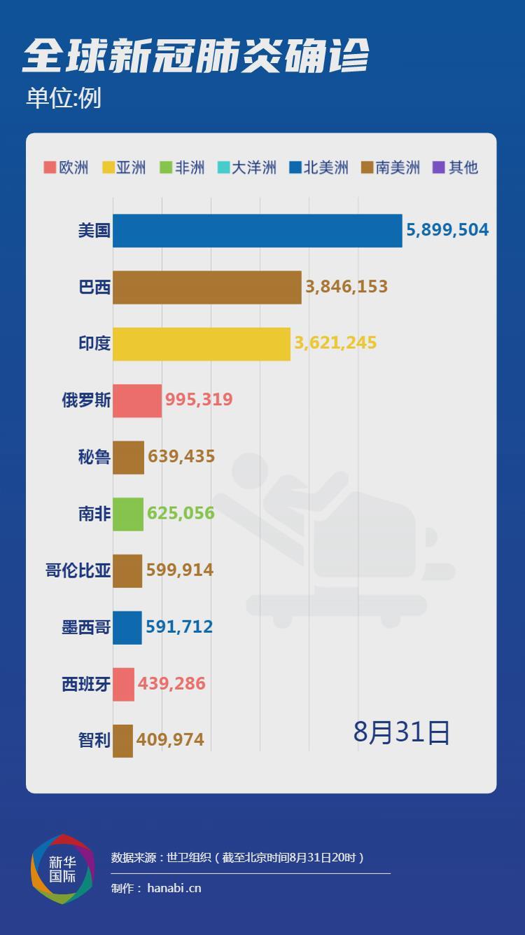 全球疫情最新通告，各国疫情现状与应对措施