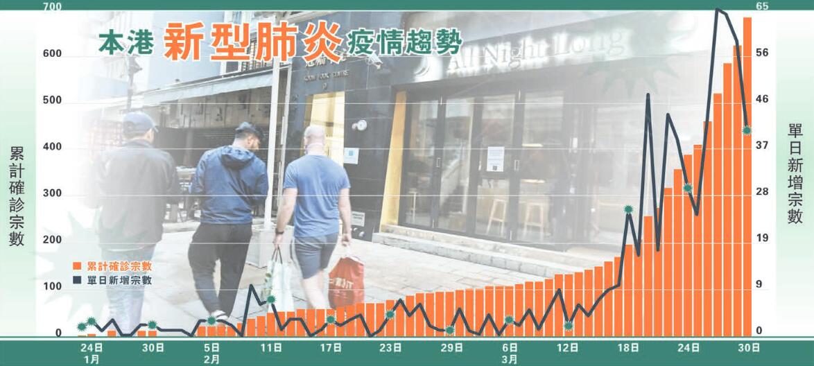 香港肺炎通报最新情况分析