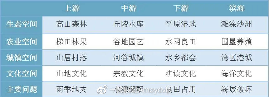 最新地区表，探索中国地理的多样性与发展