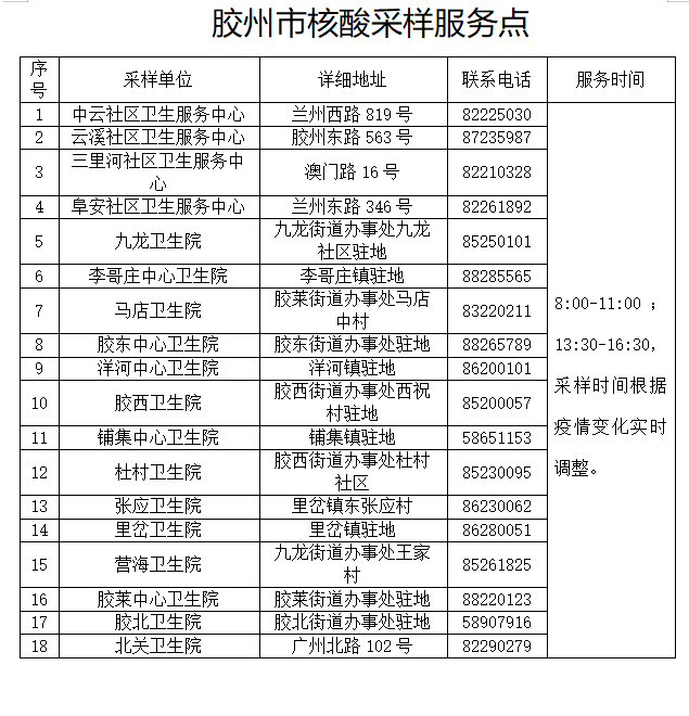 天津最新核酸检测政策与措施