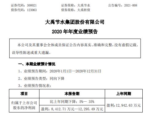 大禹节水最新信息，引领绿色节水科技，助力可持续发展