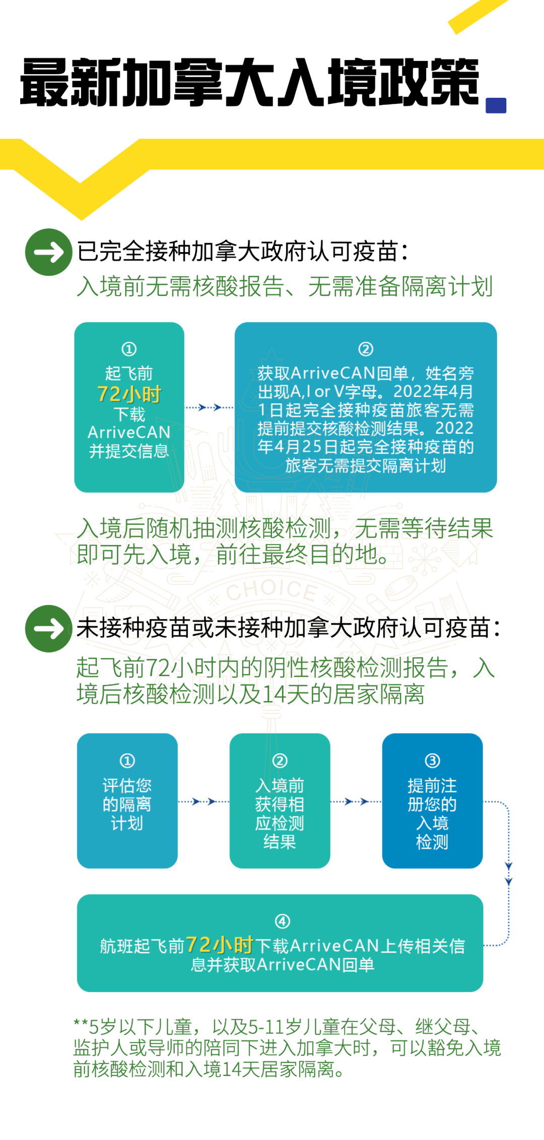 最新加拿大入境政策解析