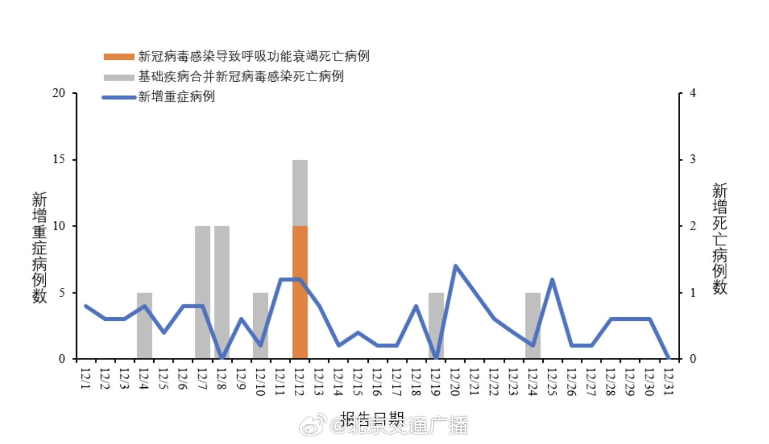 全国最新疫情形势分析