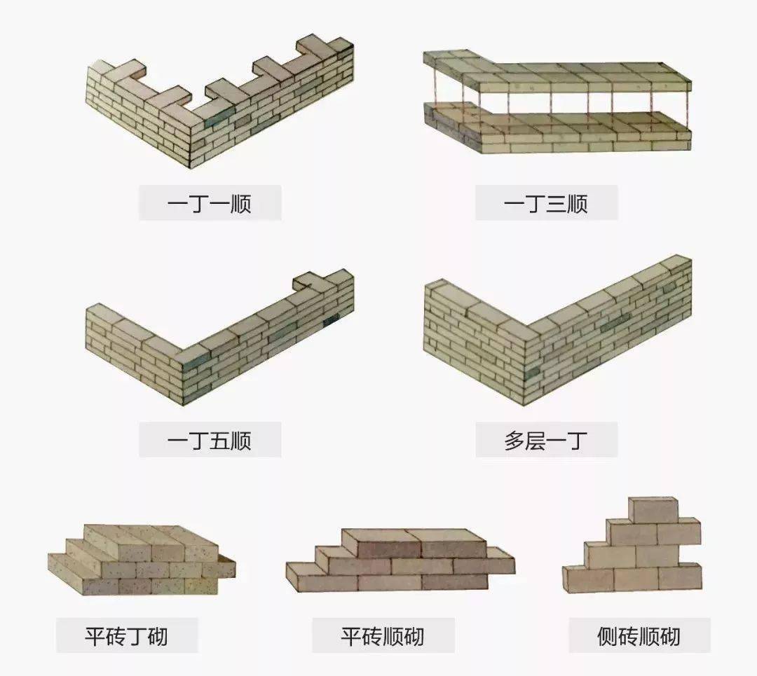 最新造砖方法，革新传统工艺，打造绿色建筑基石