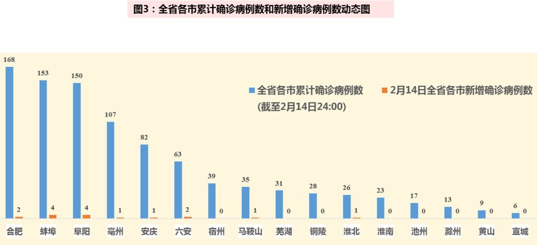 全国各地疫情最新报道分析