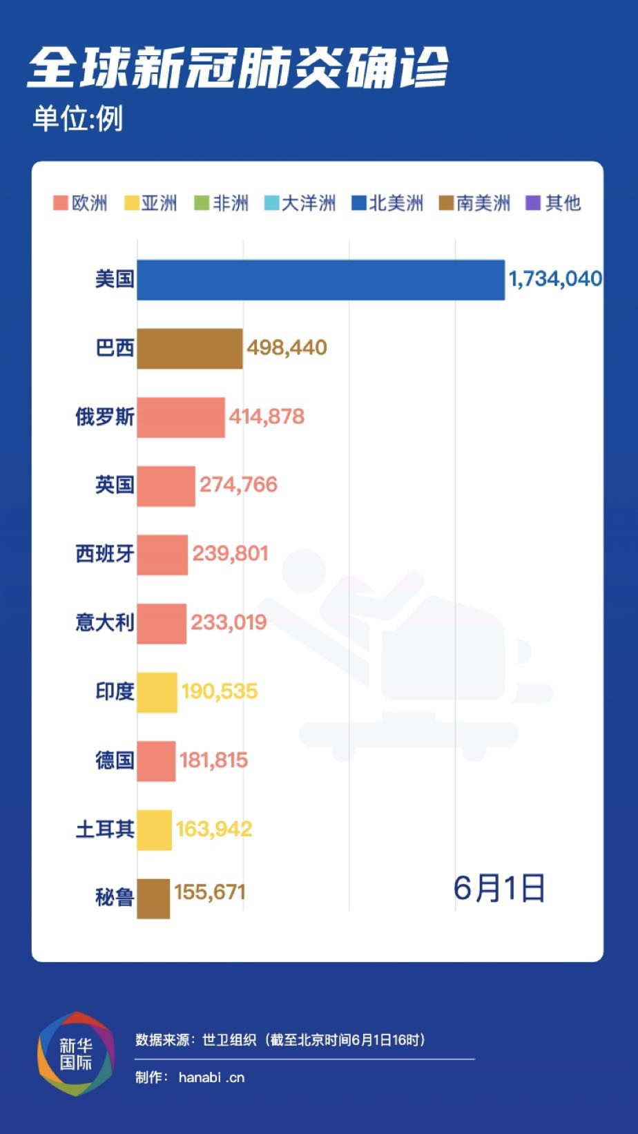 全球疫情最新情况分析