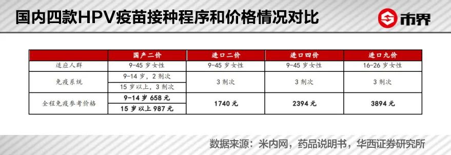 揭秘HPV疫苗最新价格，如何为健康投资