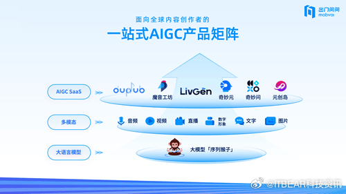 AVGO最新版，引领科技潮流的全新体验