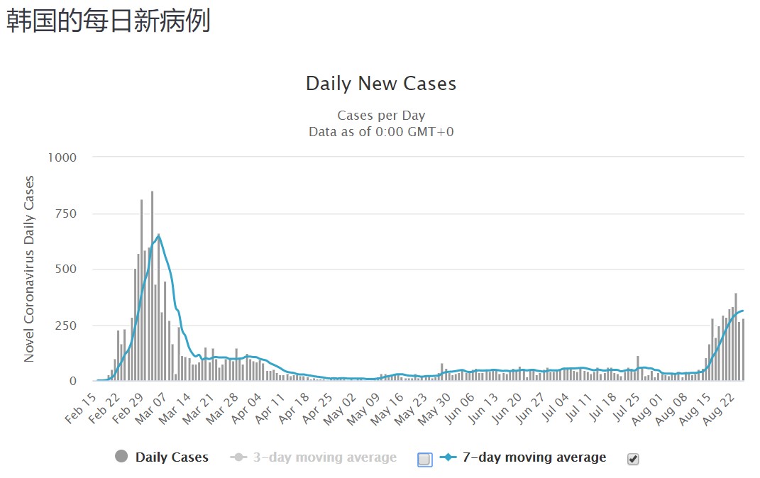 韩国最新疫情动态分析