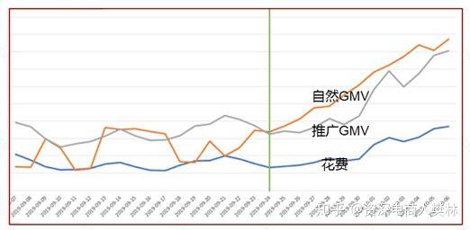 拼多多最新推广策略深度解析